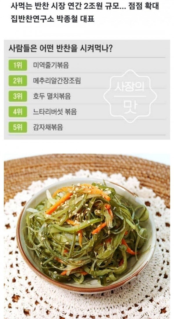 의외로 사먹는 반찬 1위