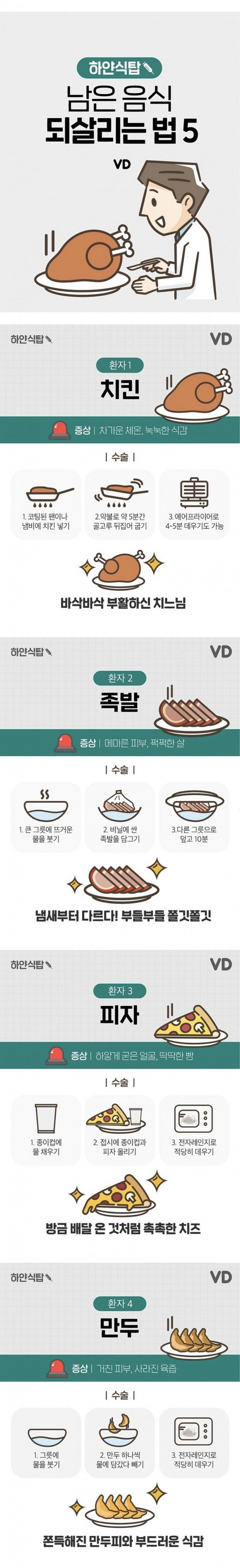 남은 음식 되살리는 꿀팁