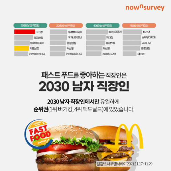 2030 남자 직장인 성향